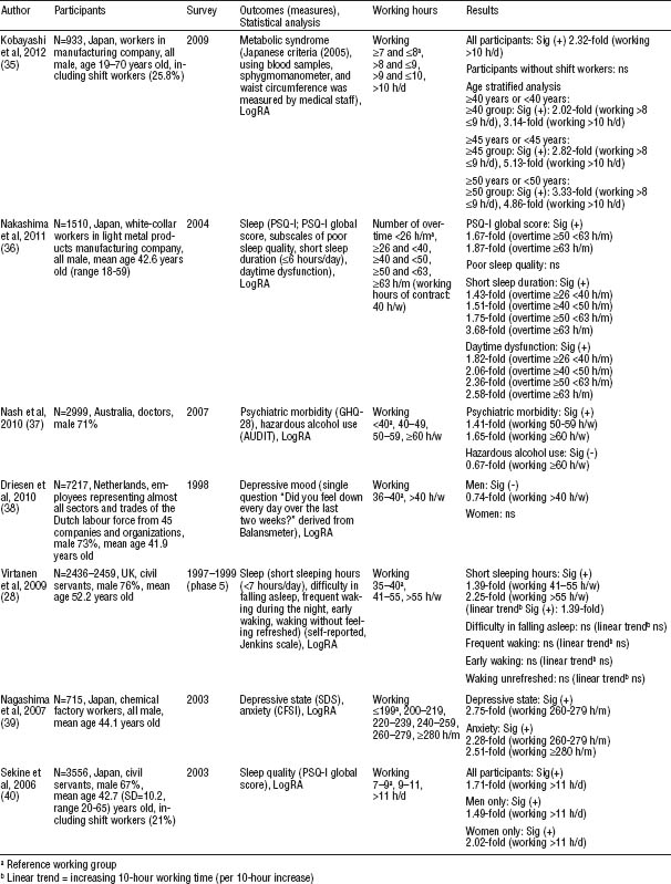 SJWEH-40-5-g004.tif