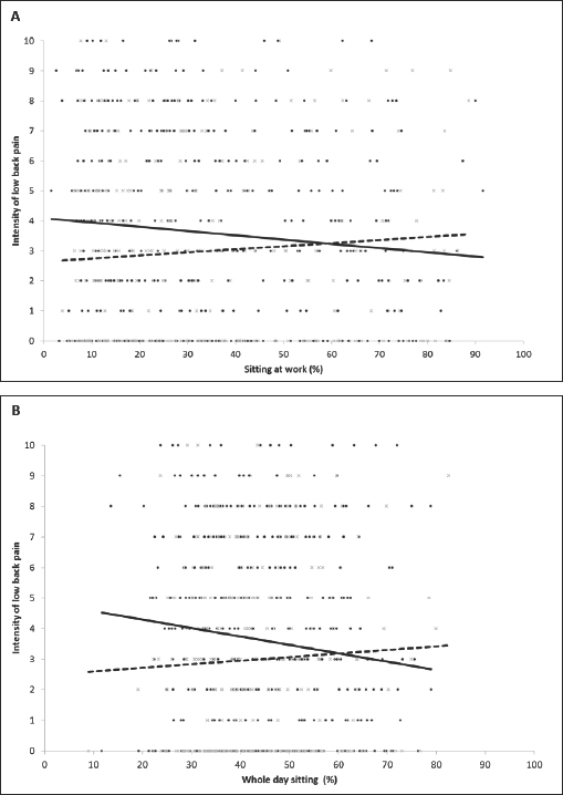 SJWEH-44-96-g003.tif