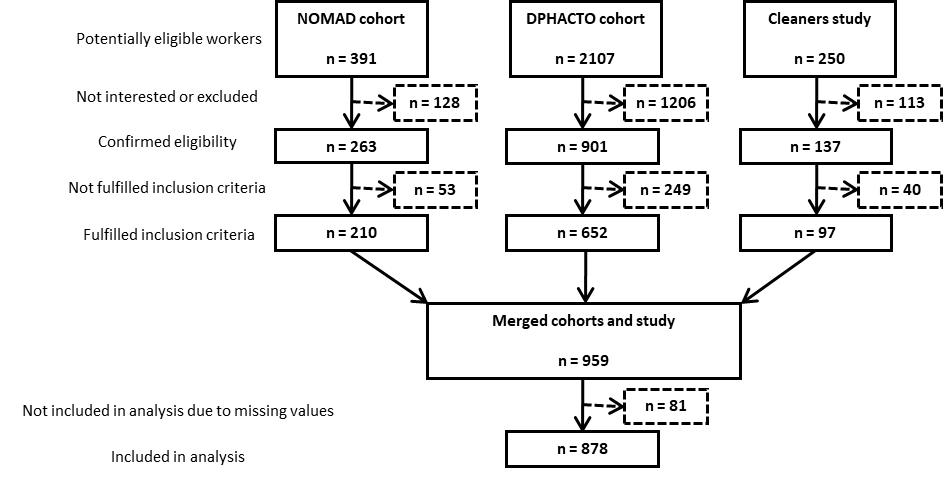 SJWEH-47-387-g001.tif