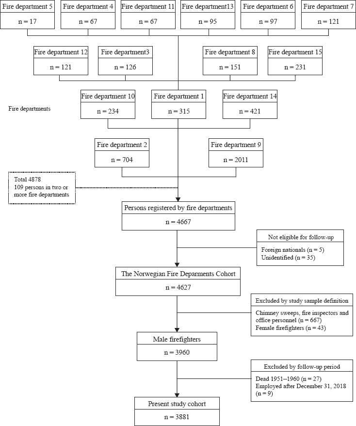 SJWEH-48-210-g001.tif